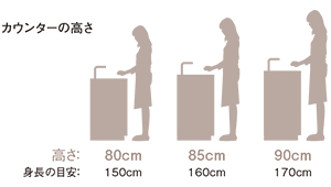 オーダーキッチンの適切な高さの選び方を解説します F Furniture 藤岡木工所 岐阜 オーダーキッチン オーダー家具 リノベーション
